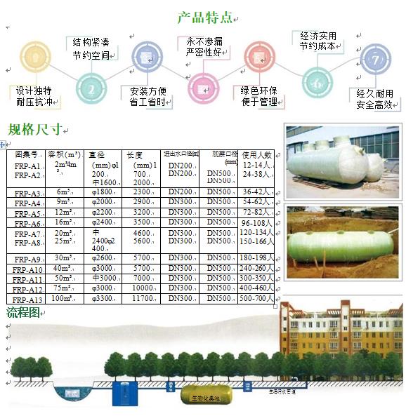建阳玻璃钢化粪池